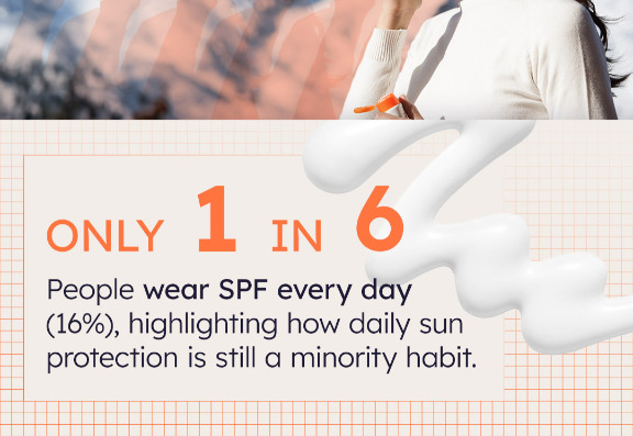 spf protection