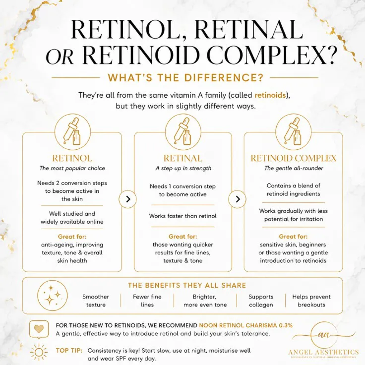 Retinol Infographic