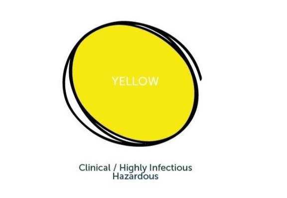 yellow clinical waste process