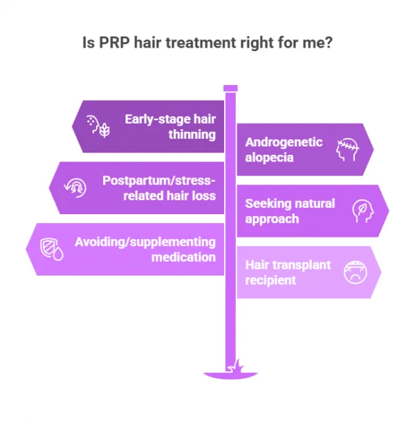 Is PRP hair treatment right for me?