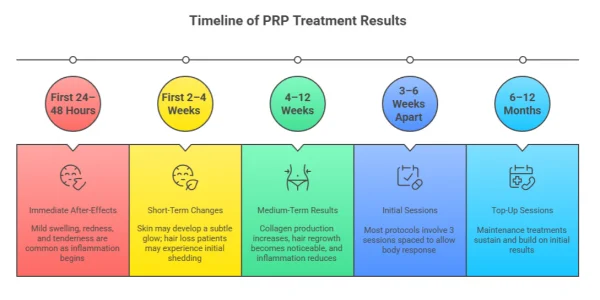 Realistic Expectations And Treatment Timeline
