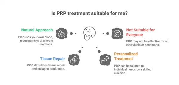 What Is PRP? Understanding The Basic