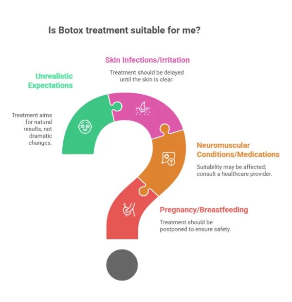 Is Botox treatment suitable for me?