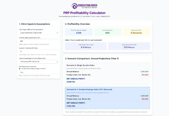 Why ROI on PRP Matters More Than Most Clinics Realise
