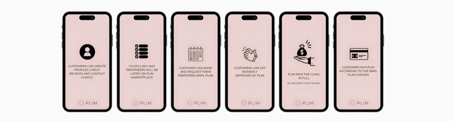 Introducing PLIM - The New Payment and Cosmetic Treatment Booking
