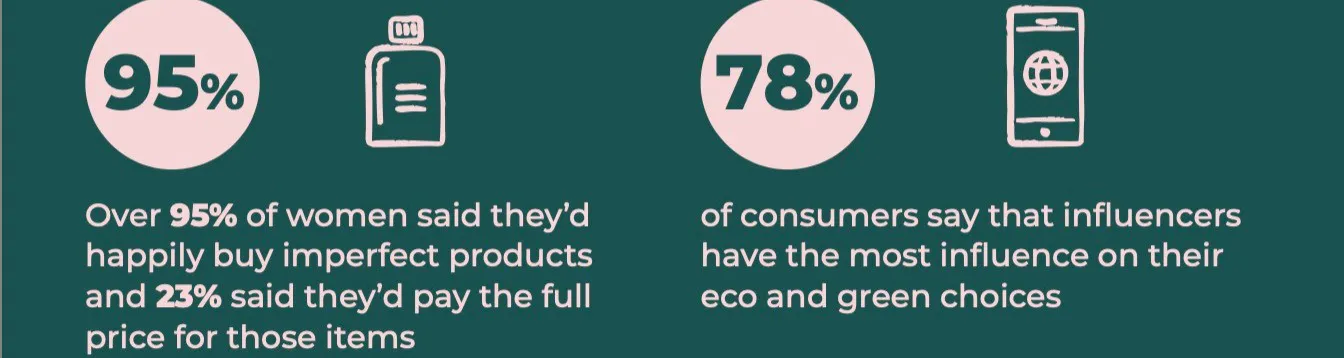 New Report Unpacks Beauty Industry's Waste Problem