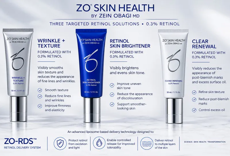 ZO Skin Health Introduces Three New Targeted 0.3% Retinol Formulations