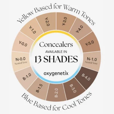 Oxygenetix - Oxygenating Concealer